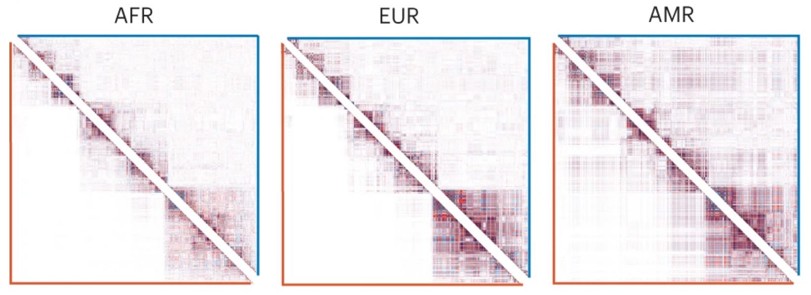 Figure 2a: Accuracy and sparsity of the LDGM precision matrix